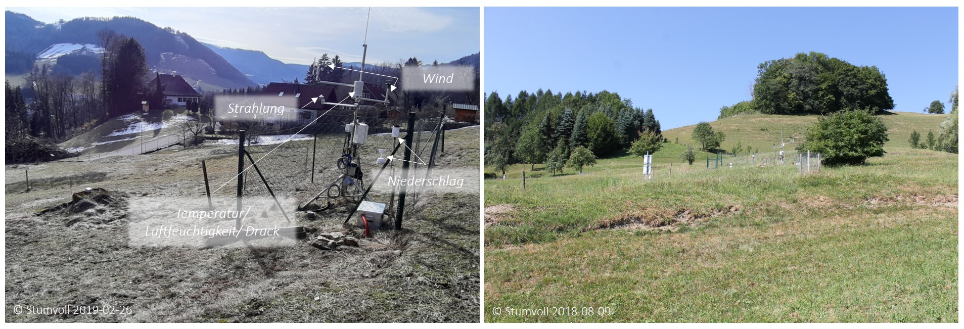 Stumvoll 2020 MeteoStation Salcher